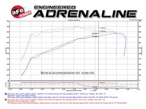 Afe - Advance Flow Engineering - 54-74110 | AFE Power Momentum GT Cold Air Intake System w/ Pro 5R Filter 2014-2019 Silverado, Sierra 1500, 2015-2020 Suburban, Tahoe, Yukon V8-5.3L/6.2L - Image 10