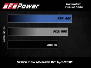 Afe - Advance Flow Engineering - 54-74201 | AFE Power Momentum Cold Air Intake System w/ Pro 5R Filter 2014-2019 Corvette (C7) V8-6.2L - Image 7