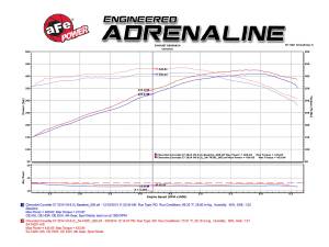 Afe - Advance Flow Engineering - 54-74201 | AFE Power Momentum Cold Air Intake System w/ Pro 5R Filter 2014-2019 Corvette (C7) V8-6.2L - Image 8