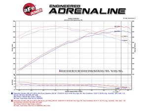 Afe - Advance Flow Engineering - 54-74202-1 | AFE Power Momentum Cold Air Intake System w/ Pro 5R & Pro DRY S Filters 2015-2019 Corvette Z06 (C7) V8-6.2L (sc) - Image 9