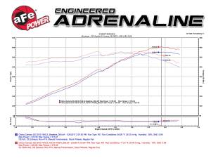 Afe - Advance Flow Engineering - 54-74204 | AFE Power Momentum GT Cold Air Intake System w/ Pro 5R Filter 2013-2015 Camaro SS V8-6.2L - Image 10