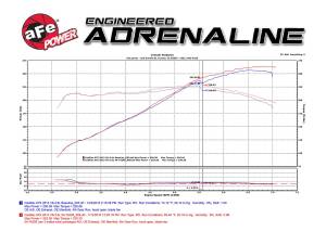 Afe - Advance Flow Engineering - 54-74205 | AFE Power Momentum GT Cold Air Intake System w/ Pro 5R Filter 2013-2015 ATS V6-3.6L - Image 10
