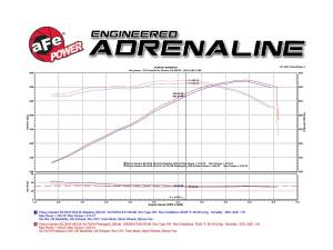 Afe - Advance Flow Engineering - 54-74210 | AFE Power Momentum GT Cold Air Intake System w/ Pro 5R Filter 2016-2024 Camaro SS V8-6.2L - Image 10