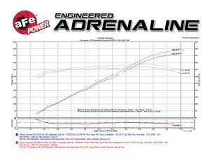 Afe - Advance Flow Engineering - 54-74211 | AFE Power Momentum GT Cold Air Intake System w/ Pro 5R Filter 2016-2024 Camaro V6-3.6L - Image 10
