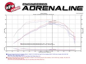 Afe - Advance Flow Engineering - 54-74212 | AFE Power Momentum GT Cold Air Intake System w/ Pro 5R Filter 2016-2023 Camaro L4-2.0L (t) - Image 10