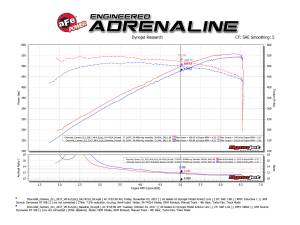 Afe - Advance Flow Engineering - 54-74214 | AFE Power Momentum GT Cold Air Intake System w/ Pro 5R Filter 2017-2024 Camaro ZL1 V8-6.2L (sc) - Image 8