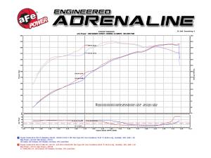 Afe - Advance Flow Engineering - 54-76003 | AFE Power Momentum GT Cold Air Intake System w/ Pro 5R Filter 2007-2021 Tundra V8-5.7L - Image 8