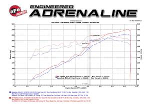 Afe - Advance Flow Engineering - 54-76005 | AFE Power Momentum GT Cold Air Intake System w/ Pro 5R Filter 2016-2023 Tacoma V6-3.5L - Image 10
