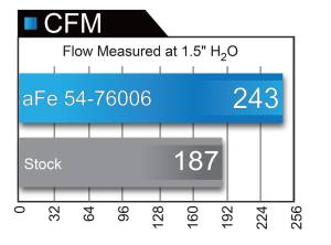 Afe - Advance Flow Engineering - 54-76006 | AFE Power Momentum GT Cold Air Intake System w/ Pro 5R Filter 2008-2021 LX570,  Land Cruiser (LC200) V8-5.7L/V8-4.6L - Image 9