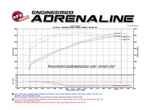 Afe - Advance Flow Engineering - 54-76006 | AFE Power Momentum GT Cold Air Intake System w/ Pro 5R Filter 2008-2021 LX570,  Land Cruiser (LC200) V8-5.7L/V8-4.6L - Image 10