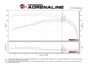 Afe - Advance Flow Engineering - 54-76008 | AFE Power Momentum GT Cold Air Intake System w/ Pro 5R Filter 2009-2024 Land Cruiser (J70) V6-4.0L - Image 9