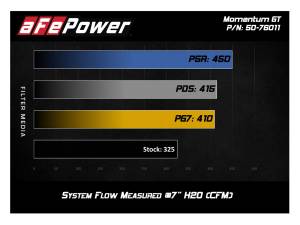 Afe - Advance Flow Engineering - 54-76011 | AFE Power Momentum GT Cold Air Intake System w/ Pro 5R Filter 2012-2021 Land Cruiser (J200) V6-4.0L - Image 6