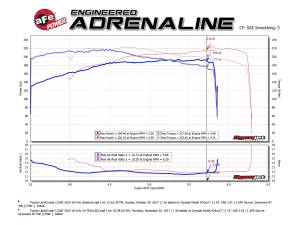 Afe - Advance Flow Engineering - 54-76011 | AFE Power Momentum GT Cold Air Intake System w/ Pro 5R Filter 2012-2021 Land Cruiser (J200) V6-4.0L - Image 7