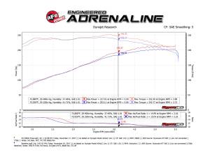 Afe - Advance Flow Engineering - 54-76012 | AFE Power Momentum GT Cold Air Intake System w/ Pro 5R Filter 2012-2015 Tacoma V6-4.0L - Image 9