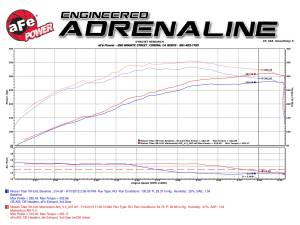 Afe - Advance Flow Engineering - 54-76101 | AFE Power Momentum GT Cold Air Intake System w/ Pro 5R Filter 2004-2015 Titan V8-5.6L - Image 8