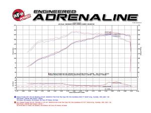 Afe - Advance Flow Engineering - 54-76102 | AFE Power Momentum GT Cold Air Intake System w/ Pro 5R Filter 2005-2019 Frontier, 2005-2012 Pathfinder, 2005-2015 Xterra V6-4.0L - Image 8