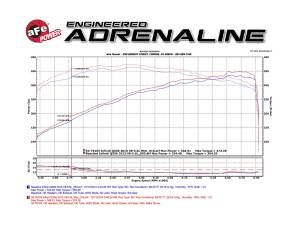 Afe - Advance Flow Engineering - 54-76103 | AFE Power Momentum GT Cold Air Intake System w/ Pro 5R Filter 2017-2024 Armada, 2010-2024 Patrol, 2014-2024 QX80, 2011-2013QX56 V8-5.6L - Image 9
