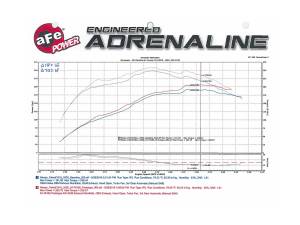 Afe - Advance Flow Engineering - 54-76106 | AFE Power Momentum GT Cold Air Intake System w/ Pro 5R Filter 2001-2016 Patrol (Y61) L6-4.8L - Image 10