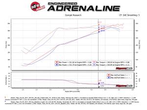 Afe - Advance Flow Engineering - 54-76108 | AFE Power Momentum GT Cold Air Intake System w/ Pro 5R Filter 2017-2024 Titan V8-5.6L - Image 8