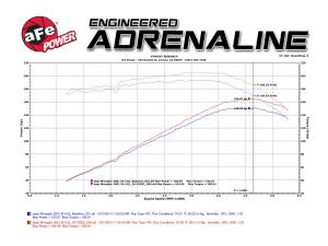 Afe - Advance Flow Engineering - 54-76202 | AFE Power Momentum GT Cold Air Intake System w/ Pro 5R Filter 1997-2006 Wrangler TJ L6-4.0L - Image 7