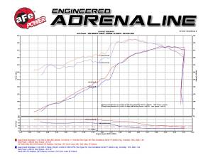 Afe - Advance Flow Engineering - 54-76205-1 | AFE Power Momentum GT Cold Air Intake System w/ Pro 5R Filter 2011-2021 Grand Cherokee WK2 V8-5.7L HEMI - Image 7