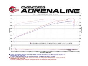 Afe - Advance Flow Engineering - 54-76206-1 | AFE Power Momentum GT Cold Air Intake System w/ Pro 5R Filter 2012-2021 Grand Cherokee WK2 V8-6.4L HEMI - Image 7