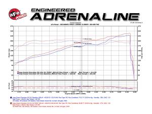 Afe - Advance Flow Engineering - 54-76207 | AFE Power Momentum GT Cold Air Intake System w/ Pro 5R Filter 2011-2015 Grand Cherokee WK2 V6-3.6L - Image 10