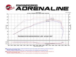 Afe - Advance Flow Engineering - 54-76213 | AFE Power Momentum GT Cold Air Intake System w/ Pro 5R Filter 2007-2011 Wrangler JK V6-3.8L - Image 10