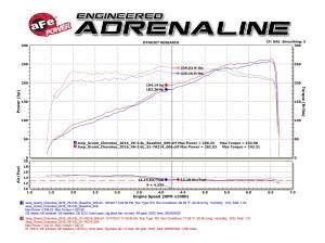 Afe - Advance Flow Engineering - 54-76214 | AFE Power Momentum GT Cold Air Intake System w/ Pro 5R Filter 2016-2025 Grand Cherokee WK2, 2016-2025 Durango V6-3.6L - Image 8