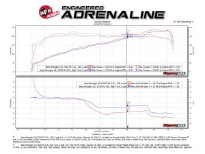 Afe - Advance Flow Engineering - 54-76217 | AFE Power Momentum GT Cold Air Intake System w/ Pro 5R Filter 2018-2024 Wrangler JL, Gladiator V6-3.6L - Image 9