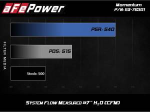 Afe - Advance Flow Engineering - 54-76301 | AFE Power Momentum Cold Air Intake System w/ Pro 5R Filter 2012-2019 M5 (F10), 2012-2019 M6 (F06/12/13) V8-4.4L (t) S63 - Image 8