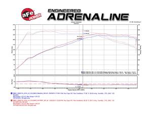 Afe - Advance Flow Engineering - 54-76303 | AFE Power Momentum Cold Air Intake System w/ Pro 5R Filter 2012-2016 528i (F10) L4-2.0L (t) N20 - Image 10