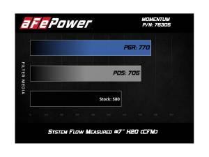 Afe - Advance Flow Engineering - 54-76305 | AFE Power Momentum Cold Air Intake System w/ Pro 5R Filter 2019-2021 M2 Competition (F87), 2015-2020 M3, M4 (F80/82/83) L6-3.0L (tt) S55 - Image 6
