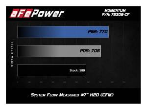 Afe - Advance Flow Engineering - 54-76305-CF | AFE Power Black Series Carbon Fiber Cold Air Intake System w/ Pro 5R Filter 2019-2021 M2 Competition (F87), 2015-2020 M3, M4 (F80/82/83) L6-3.0L (tt) S55 - Image 9