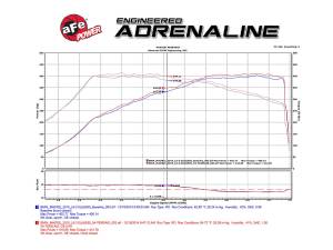 Afe - Advance Flow Engineering - 54-76305-CF | AFE Power Black Series Carbon Fiber Cold Air Intake System w/ Pro 5R Filter 2019-2021 M2 Competition (F87), 2015-2020 M3, M4 (F80/82/83) L6-3.0L (tt) S55 - Image 10