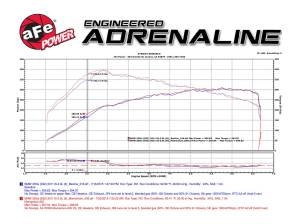 Afe - Advance Flow Engineering - 54-76306 | AFE Power Momentum GT Cold Air Intake System w/ Pro 5R Filter 2007-2010 335i (E90/92/93) L6-3.0L (t) N54 - Image 10