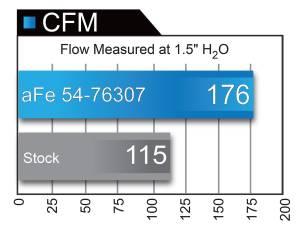 Afe - Advance Flow Engineering - 54-76307 | AFE Power Momentum GT Cold Air Intake System w/ Pro 5R Filter 2014-2018 328d/dx (F30/31) L4-2.0L (td) N47 - Image 8