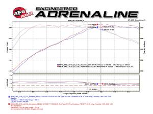 Afe - Advance Flow Engineering - 54-76309 | AFE Power Momentum GT Cold Air Intake System w/ Pro 5R Filter 2016-2020 140i, M240i (F22/23), 340i (F30), 440i (F32/33) L6-3.0L (t) B58 - Image 8