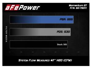 Afe - Advance Flow Engineering - 54-76311 | AFE Power Momentum GT Cold Air Intake System w/ Pro5R Filter 2016-2018 M2 (F87) L6-3.0L (t) N55 - Image 8