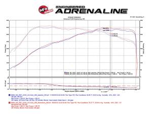 Afe - Advance Flow Engineering - 54-76311 | AFE Power Momentum GT Cold Air Intake System w/ Pro5R Filter 2016-2018 M2 (F87) L6-3.0L (t) N55 - Image 9