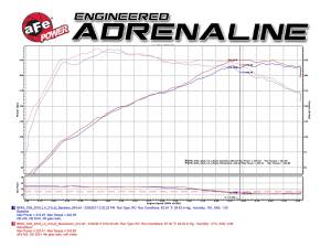 Afe - Advance Flow Engineering - 54-76312 | AFE Power Momentum GT Cold Air Intake System w/ Pro 5R Filter 2016-2020 330i, 430i (F3X) L4-2.0L (t) B46/B48 - Image 10