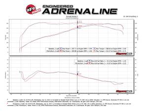 Afe - Advance Flow Engineering - 54-76313 | AFE Power Momentum GT Cold Air Intake System w/ Pro 5R Filter 2011-2013 135i (E82/88), 335i (E90/92/93) L6-3.0L (t) N55 - Image 8