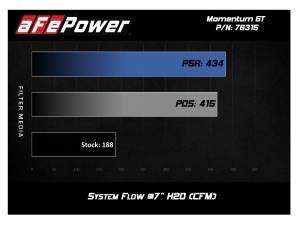 Afe - Advance Flow Engineering - 54-76315 | AFE Power Momentum GT Cold Air Intake System w/ Pro 5R Filter 2012-2016 Z4 (E89) L4-2.0L (t) N20 - Image 7