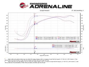 Afe - Advance Flow Engineering - 54-76315 | AFE Power Momentum GT Cold Air Intake System w/ Pro 5R Filter 2012-2016 Z4 (E89) L4-2.0L (t) N20 - Image 8