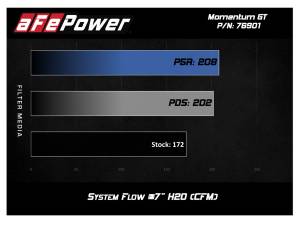 Afe - Advance Flow Engineering - 54-76901 | AFE Power Momentum GT Cold Air Intake System w/ Pro 5R Filter 2017-2020 124 Spider L4-1.4L (t) - Image 7