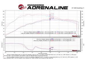 Afe - Advance Flow Engineering - 54-76901 | AFE Power Momentum GT Cold Air Intake System w/ Pro 5R Filter 2017-2020 124 Spider L4-1.4L (t) - Image 8