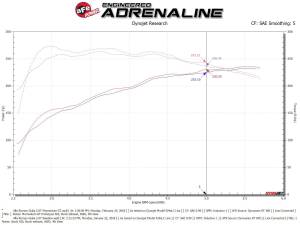 Afe - Advance Flow Engineering - 54-76902-1 | AFE Power Momentum GT Cold Air Intake System w/ Pro 5R Filter 2017-2024 Giulia L4-2.0L (t) - Image 8