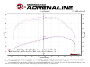 Afe - Advance Flow Engineering - 54-80072-1 | AFE Power Magnum Force Stage-2Si Cold Air Intake System w/ Pro 5R Filter 1994-2002 Ram 2500, 3500 Pickup L6-5.9L (td) - Image 9