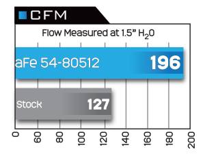 Afe - Advance Flow Engineering - 54-80512 | AFE Power Magnum Force Stage-2Si Cold Air Intake System w/ Pro 5R Filter 2004-2008 F150 Pickup V8-5.4L - Image 6