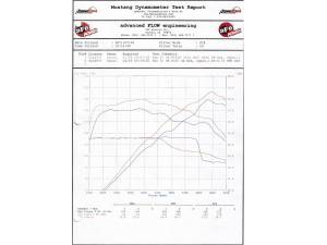 Afe - Advance Flow Engineering - 54-81012-C | AFE Power Magnum Force Stage-2Si Cold Air Intake System w/ Pro 5R Filter 2006-2013 128i, 325i, 328i, 330i (E82/88/90/91/92/93) L6-3.0L N52/N53 - Image 10